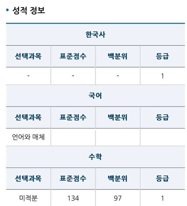 문OO 학생 수능 수학 미적분 1등급 성적 조회 화면